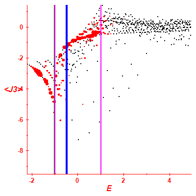 Peres lattice <J3>